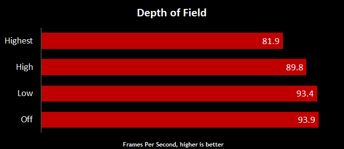 Destiny-2-Graphics-Performance-Guide-13